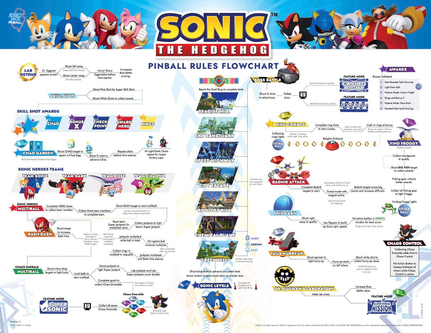 Sonic The Hedgehog Collectors Edition