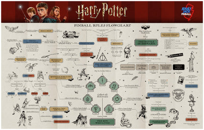 Harry Potter Arcade Edition