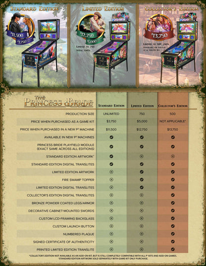 Princess Bride edition comparison matrix