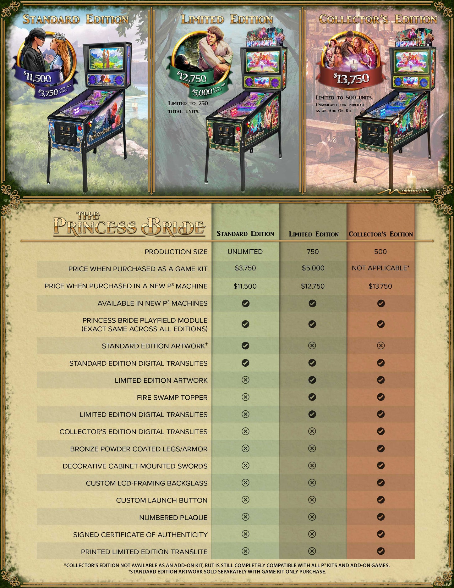 Princess Bride edition comparison matrix